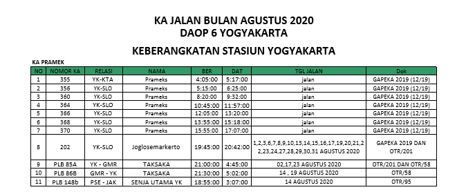 Jadwal Kereta Api Yogyakarta Agustus 2020