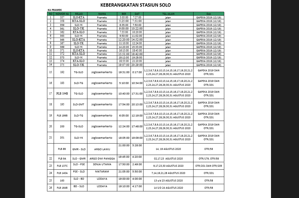 Jadwal Kereta Api Yogyakarta Agustus 2020 via www.kai.id