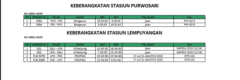 Jadwal Kereta Api Yogyakarta