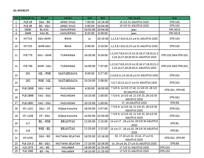 Jadwal Kereta Api Yogyakarta